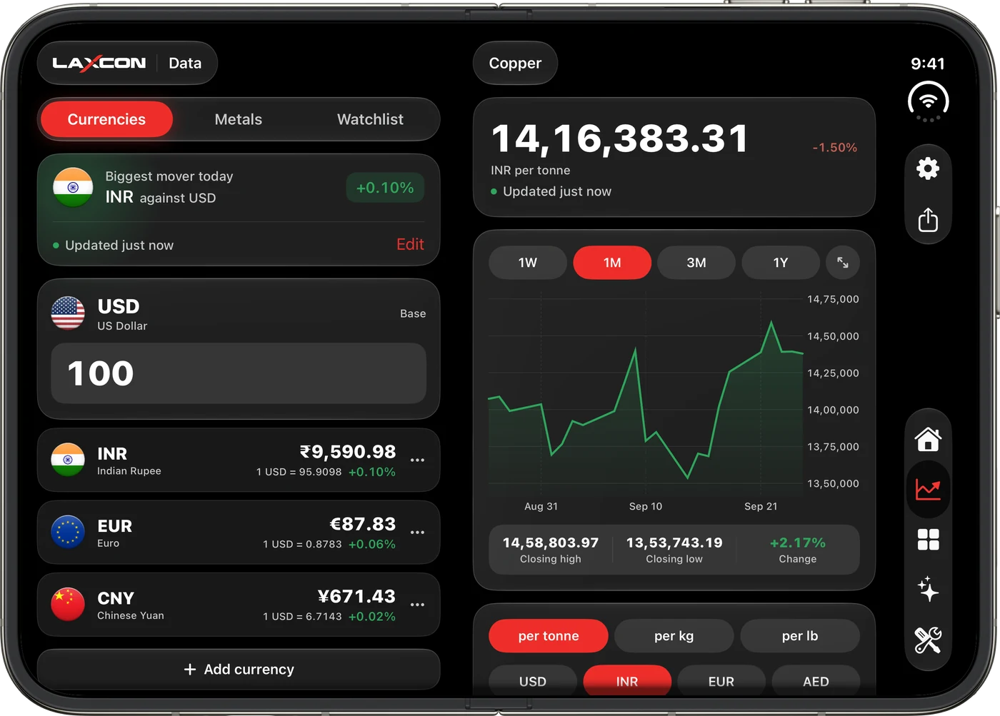 The Laxcon app open on an iPhone Duo, with the currency board beside a copper chart